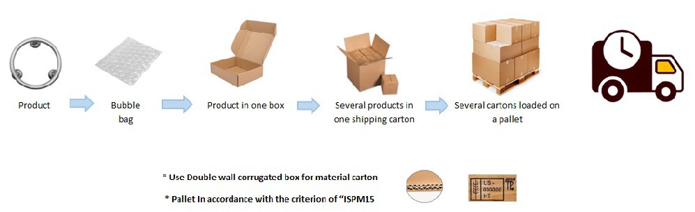 Product packing Product packing