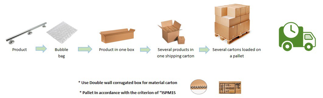 Standard packing bathroom grab bars Standard packing bathroom grab bars
